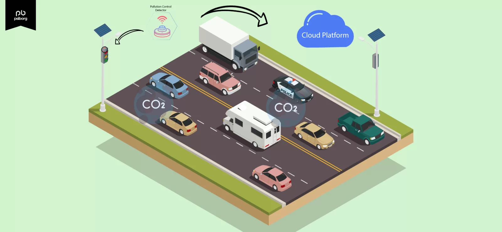 Air Pollution Monitoring